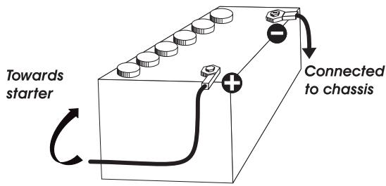 PRESIDENT TAYLOR II CLASSIC - 3) POWER CONNECTION - 1