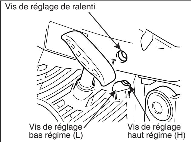 ECHO CS-370 - Niveaux de difficulté - 1