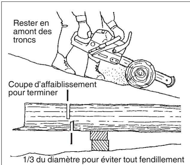 ECHO CS-370 - Avertissement - 5