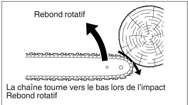 ECHO CS-370 - Pare-étincelles - POT d'échappement - 3