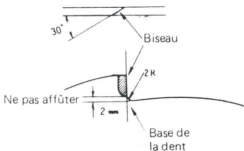 ECHO SRM-300AE - Ailettes du cylindre - 3