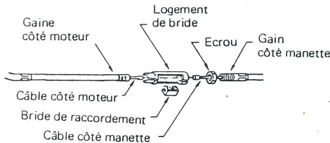 ECHO SRM-300AE - Raccordement du cable de gaz - 2