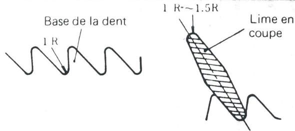 ECHO SRM-300AE - Ailettes du cylindre - 2