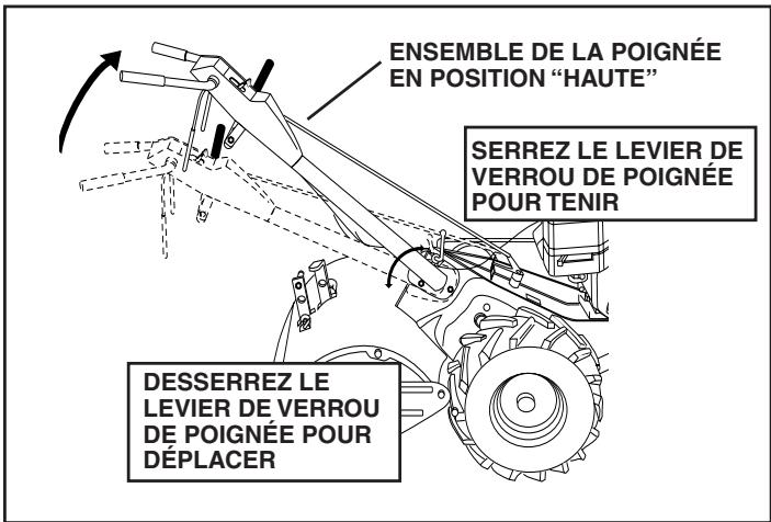 POULAN DRT65 - (Voir les fig. 3, 4, et 5) - 2