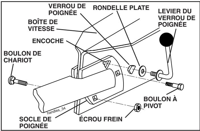 POULAN DRT65 - (Voir les fig. 3, 4, et 5) - 3