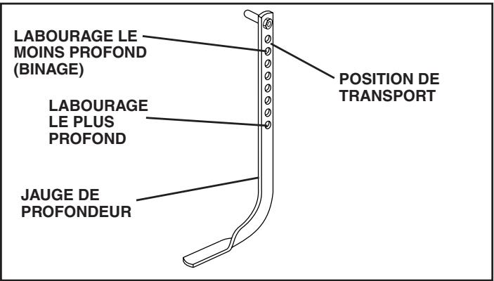POULAN DRT65 - JAUGE DE PROFONDEUR (Voir la fig. 10) - 1