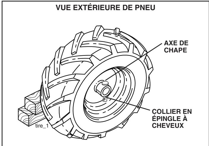 POULAN DRT65 - RÉGLER LES ROUES POUR BINER (Voir les fig. 17 et 18) - 1