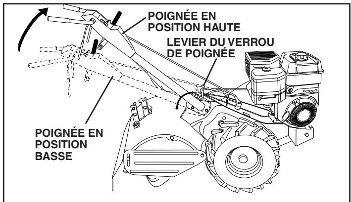 POULAN DRT65 - POUR RÉGLER LA HAUTEUR DU GUIDON (Voir la fig. 23) - 1
