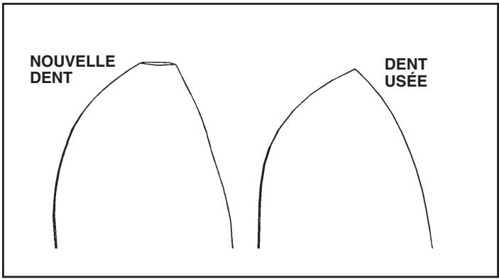 POULAN DRT65 - REEMPLACEMENT DES FRAISES (Voir les fig. 27, 28, et 29) - 2