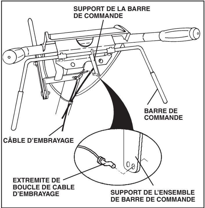 POULAN DRT65 - ATTACHER LE CABLE D'EMBRAYAGE (Voir la fig. 6) - 1