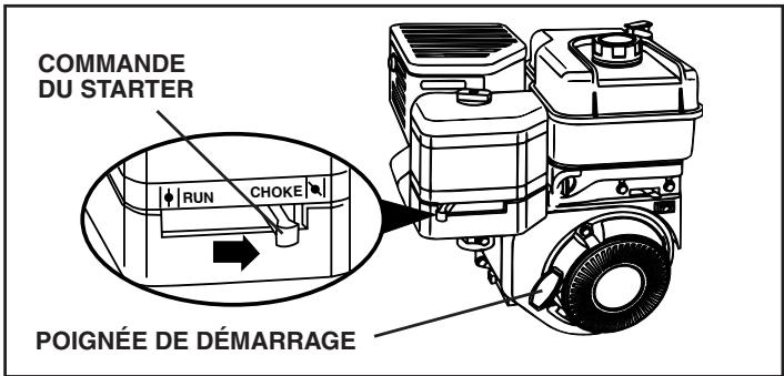 POULAN DRT65 - POUR DÉMARRER LE MOTEUR (Voir la fig. 14) - 2