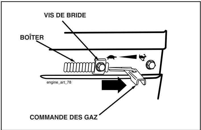 POULAN DRT65 - POUR RÉGLER LECÂBLE DE LA COMMANDE DES GAZ (Voir la fig. 30) - 1