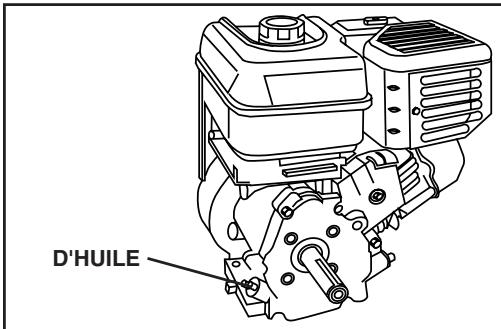 POULAN DRT65 - REEMPLIR LE MOTEUR D'HUILE (Voir la fig. 13) - 1