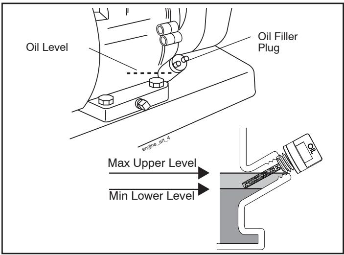 POULAN FT900 - CHECK ENGINE OIL LEVEL (See Fig. 6) - 1