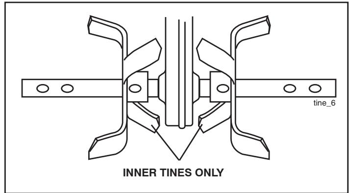 POULAN FT900 - NARROW TILLING/CULTIVATING (See Fig. 17) - 1