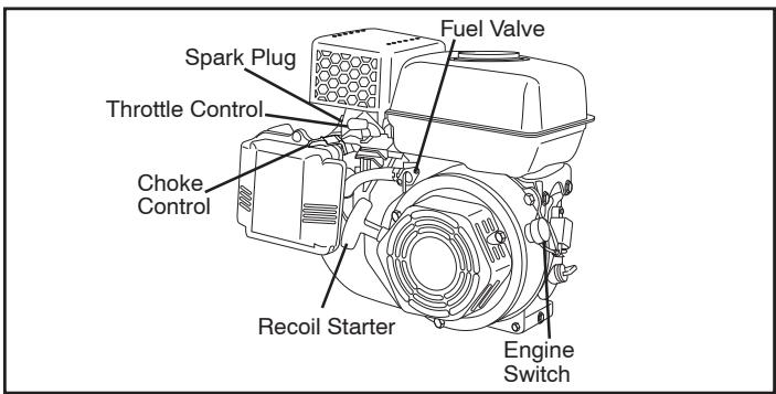 POULAN FT900 - TO START ENGINE (See Fig. 7) - 2