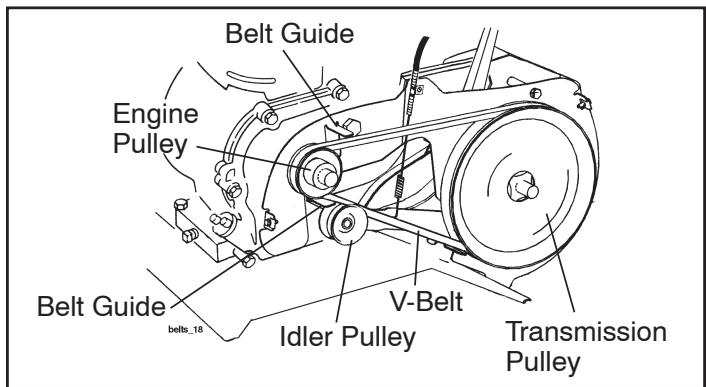 POULAN FT900 - BELT REPLACEMENT - 1