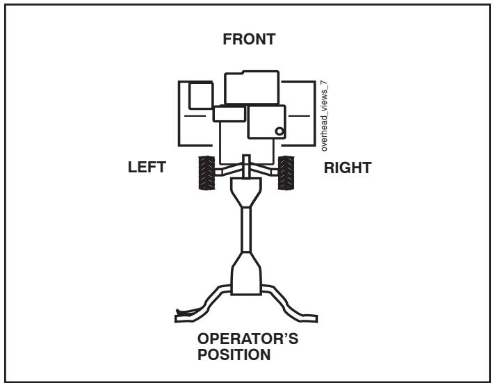 POULAN FT900 - OPERATOR'S POSITION (See Fig. 1) - 1