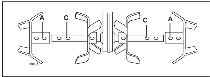 POULAN FT900 - MID-WIDTH TILLING (See Fig. 16) - 1