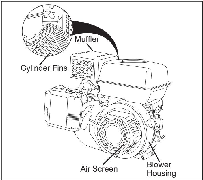 POULAN FT900 - COOLING SYSTEM (See Fig. 13) - 1