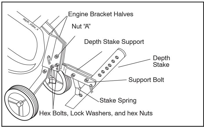 POULAN FT900 - INSTALL DEPTH STAKE ASSEMBLY (See Fig. 2) - 1