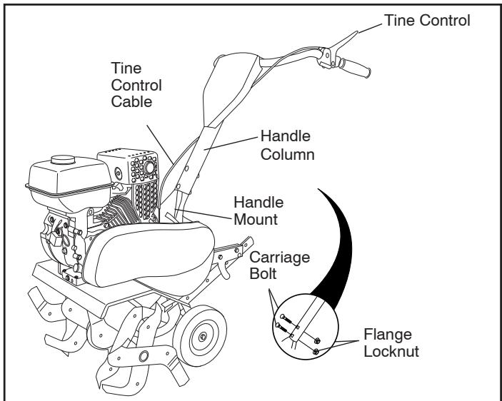 POULAN FT900 - UNPACK CARTON &amp; INSTALL HANDLE (See Fig. 1) - 2
