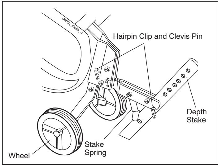 POULAN FT900 - WHEELS (See Fig. 5) - 1