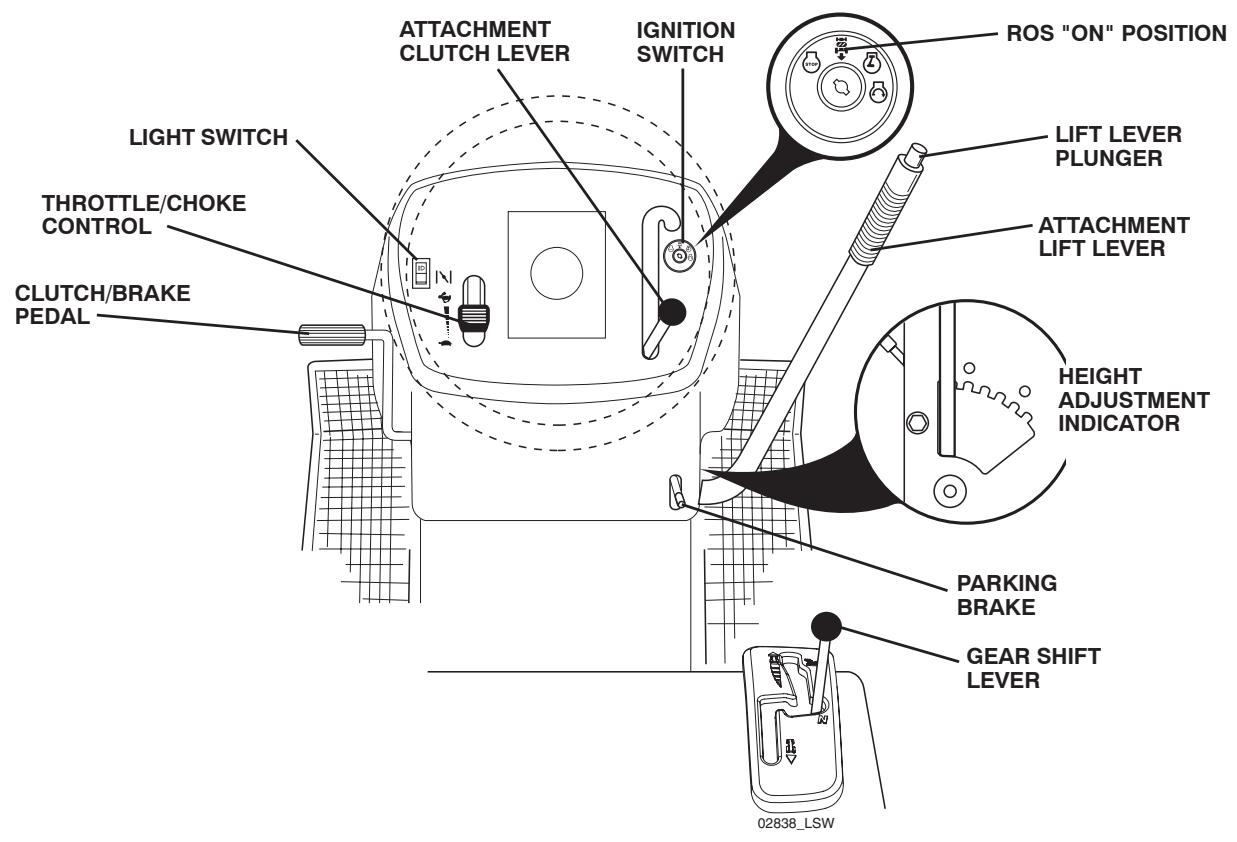 POULAN PBA19542LTX - READ THIS OWNER'S MANUAL AND SAFETY RULES BEFORE OPERATING YOUR TRACTOR - 1