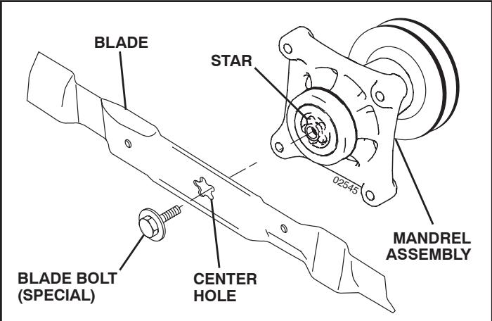 POULAN PBA19542LTX - BLADE REMOVAL (See Fig. 10) - 1