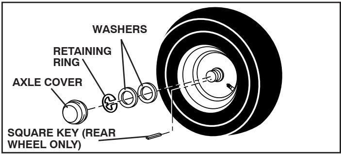 POULAN PBA19542LTX - TO REMOVE WHEEL FOR REPAIRS (See Fig. 24) - 1
