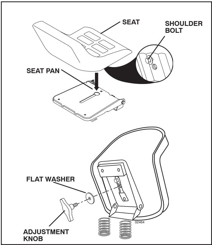 POULAN PBA19542LTX - INSTALL SEAT (See Fig. 2) - 1