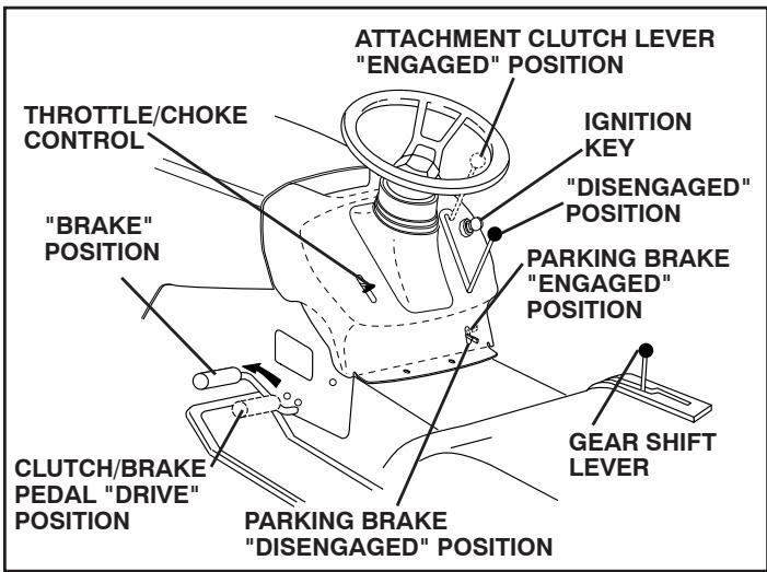 POULAN PBA19542LTX - TO SET PARKING BRAKE (See Fig. 5) - 1