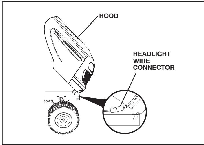 POULAN PBA19542LTX - TO REMOVE HOOD AND GRILL ASSEMBLY (See Fig. 28) - 1
