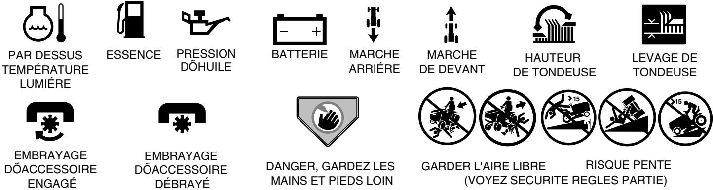 POULAN PBGT2254 - Utilisation - 2