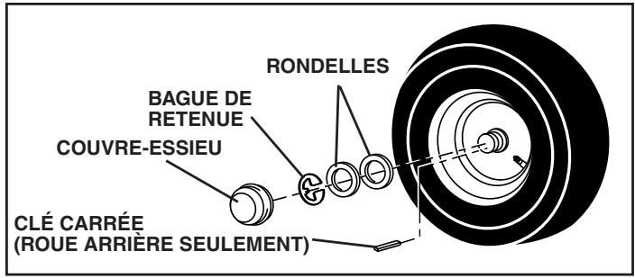 POULAN PBGTGE - POUR ENLEVER LES ROUES POUR LES RÉPARATIONS (Voir la Fig. 34) - 1