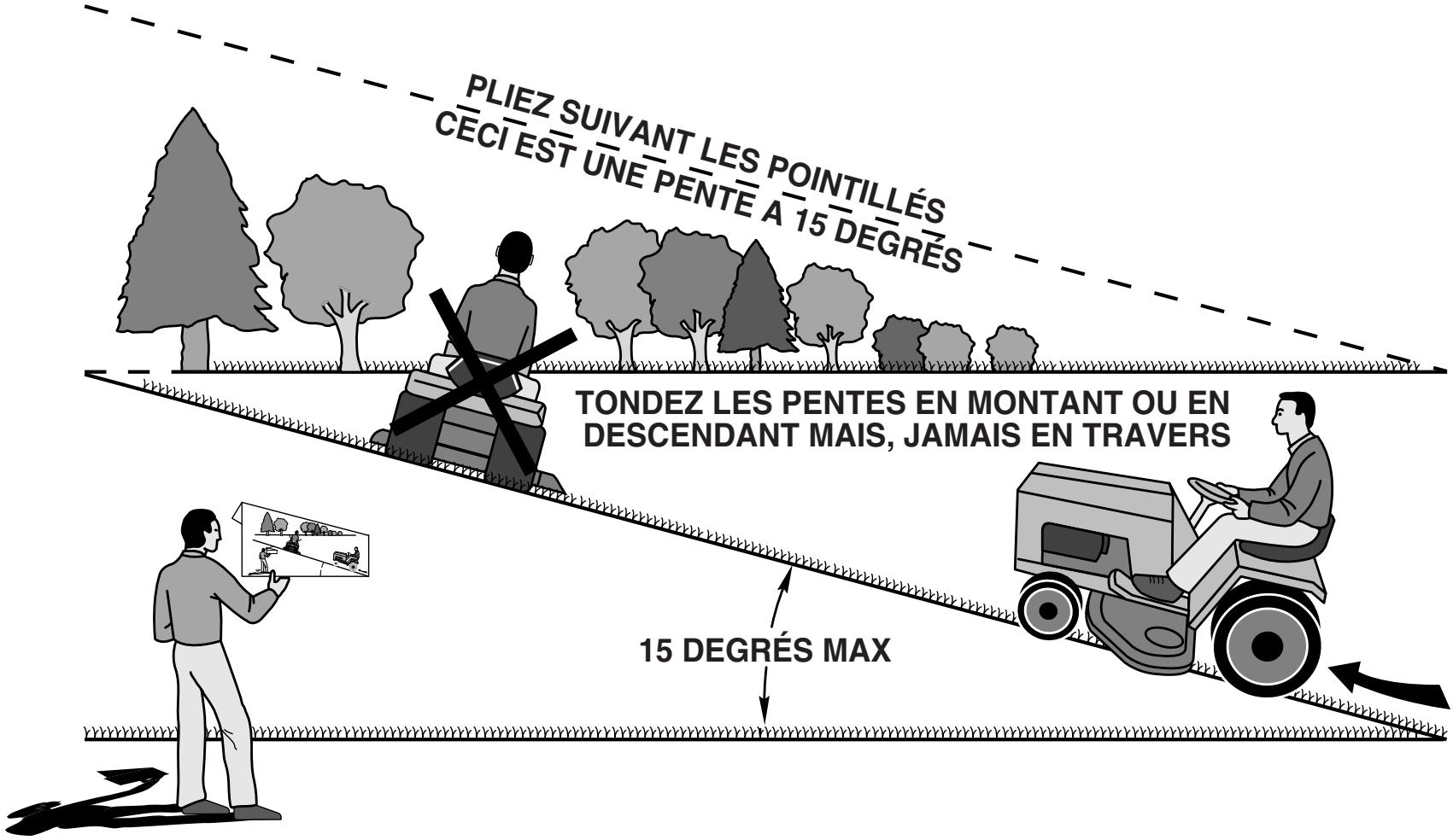 POULAN PBGTGE - GUIDE SUGGÈRE POUR L'ÉVALUATION DES PENTES AFIN D'AMÉLIORER LA SECURITE D'UTILISATION - 1