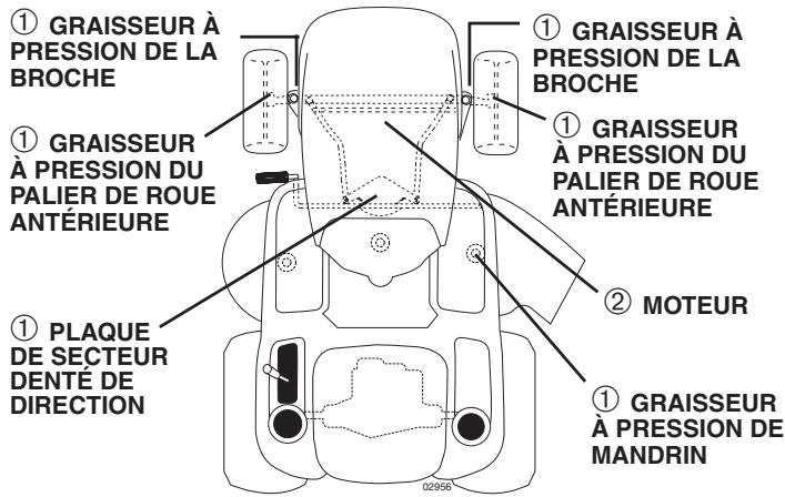 POULAN PBGTGE - AVANT CHAQUE UTILISATION - 1
