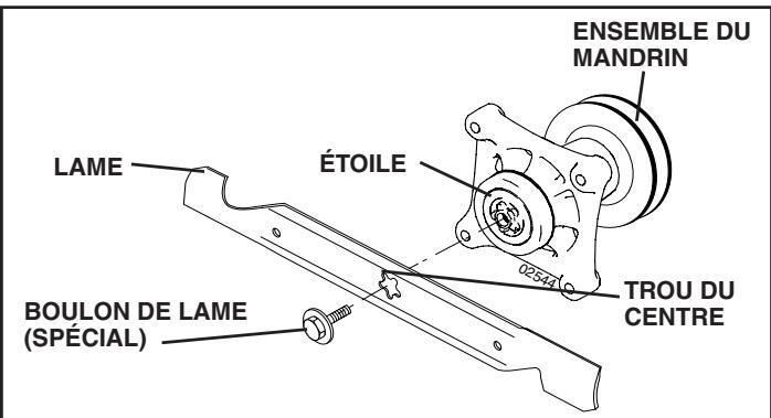 POULAN PBGTGE - ENLEVER LA LAME (Voir la Fig. 23) - 1