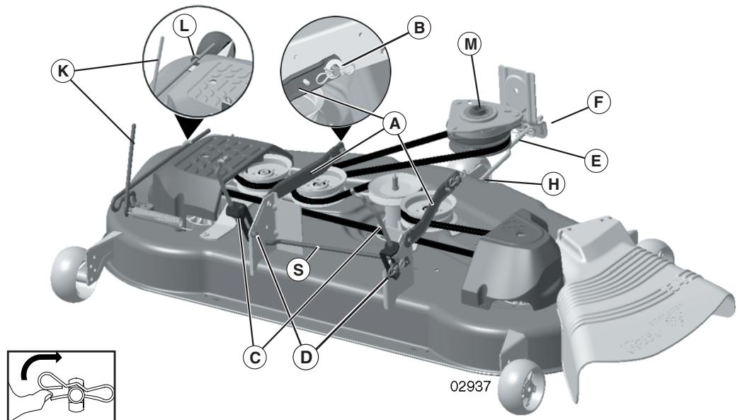 POULAN PBGTGE - AJUSTEMENT LATERAL VISUEL (Voir la Fig. 28) - 1