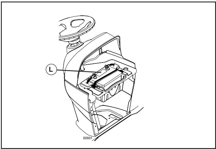 POULAN PBGTGE - VÉRIFIER LA BATTERIE (Voir la Fig. 1) - 1