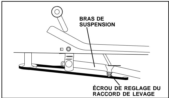 POULAN PC14542B - (Voyez les Figs. 17 et 18) - 2