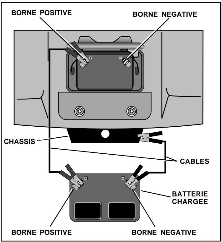 POULAN PC14542B - POUR ENLEVER LES CÂBLES, RENVERSEZ LES PROCÉDURES - - 1