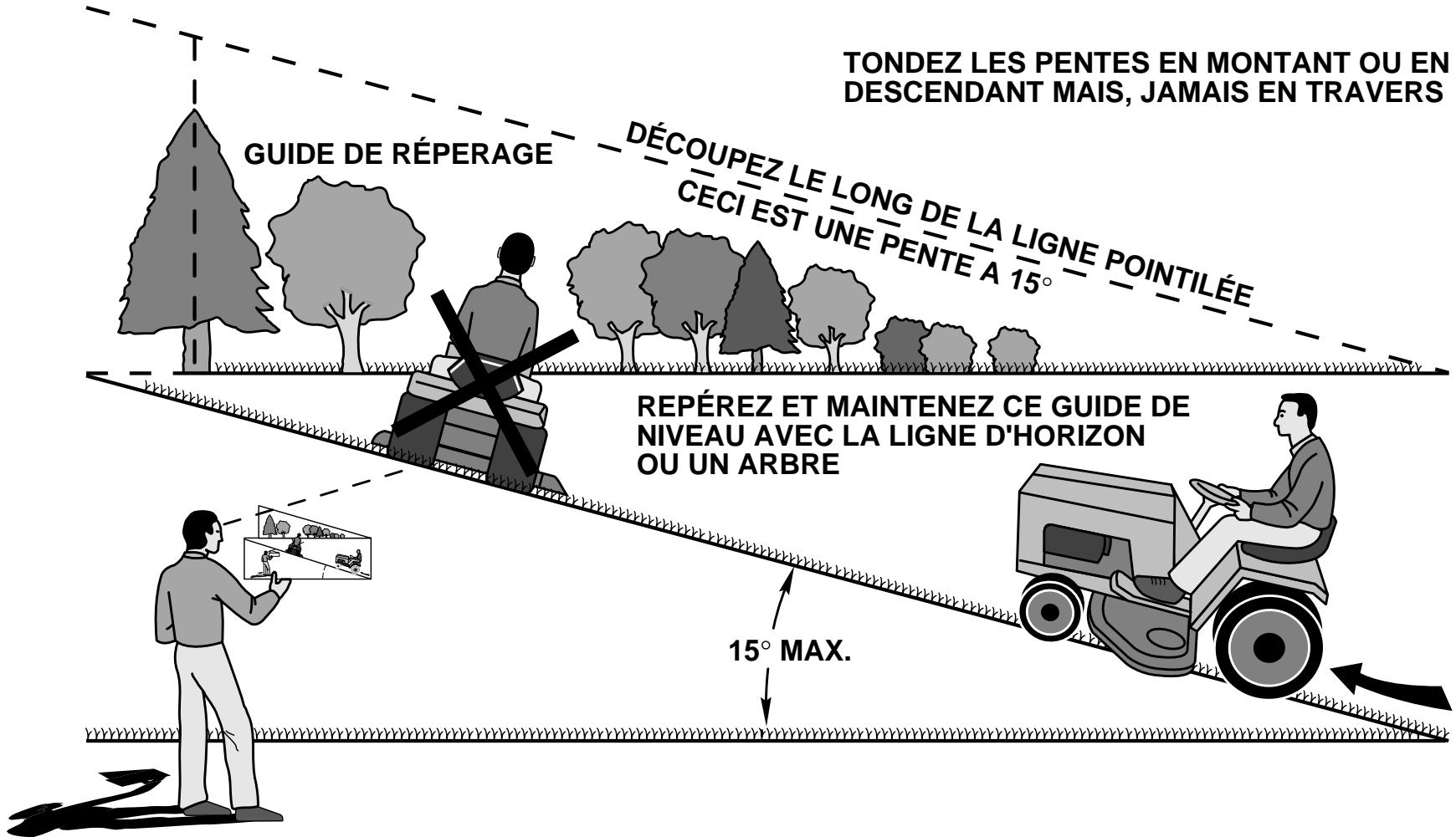 POULAN PC14542B - GUIDE SUGGÈRE POUR L'ÉVALUATION DES PENTES AFIN D'AMéliORER LA SECURITE D'UTILISATION - 1