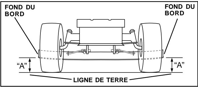 POULAN PC14542B - (Voyez les Figs. 17 et 18) - 1