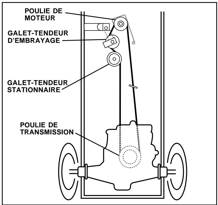 POULAN PC14542B - POUR REMPLACER LA COURROIE D'ENTRAJINEMENT DE MOUVEMENT (Voyez la Fig. 23) - 1