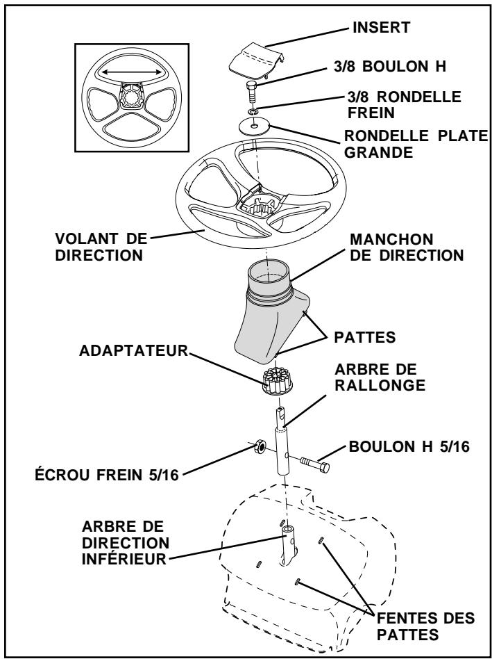 POULAN PC14542B - ATTACHER LE VOLANT DE DIRECTION (Voyez la Fig. 1) - 1