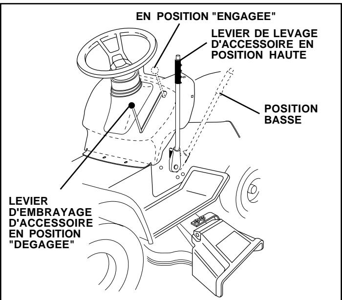 POULAN PC14542B - POUR UTILISER LA TONDEUSE (Voyez la Fig. 7) - 1