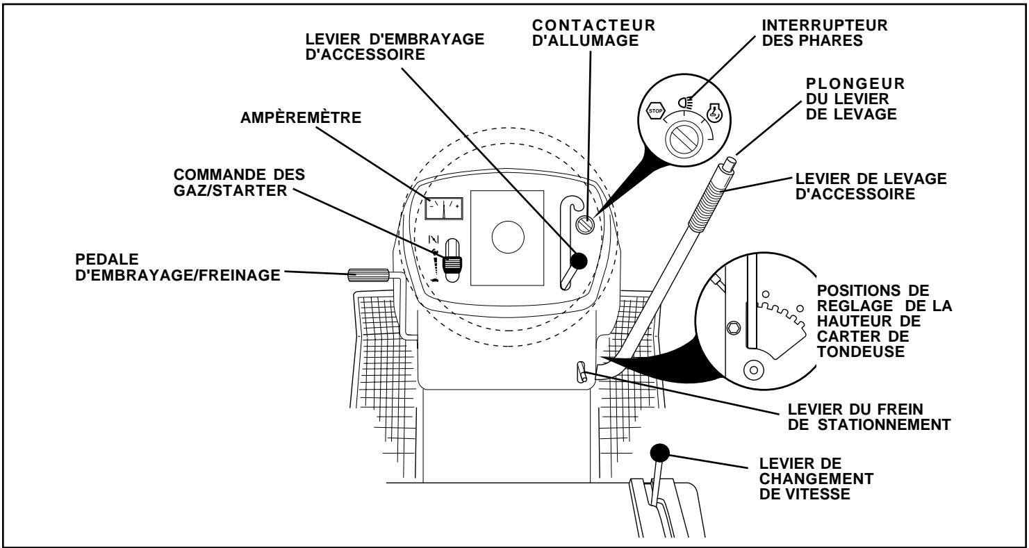POULAN PC14542B - AVANT D'UTILISER VOTRE TRACTEUR, LISEZ CE MANUEL DE PROPRIETAIRE ET LES REGLES DE SECURITE - 1