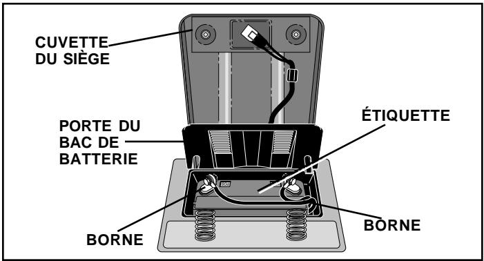 POULAN PC14542B - (Voyez la Fig. 2) - 1