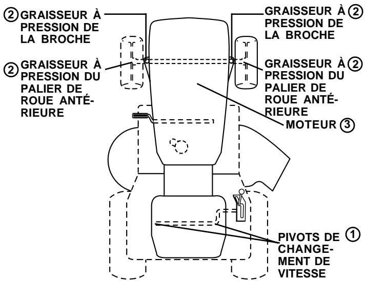 POULAN PC14542B - TABLEAU DE LUBRIFICATION - 1